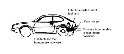 1973 Ford pinto fuel system design #7